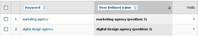 keyword positions